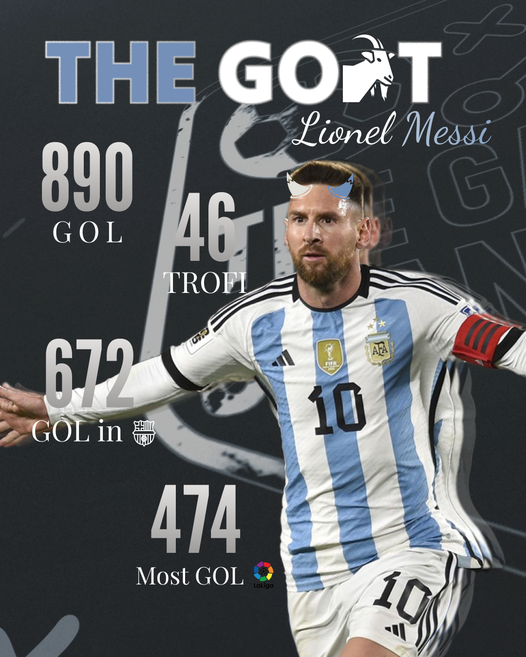 The GOAT – Lionel Messi